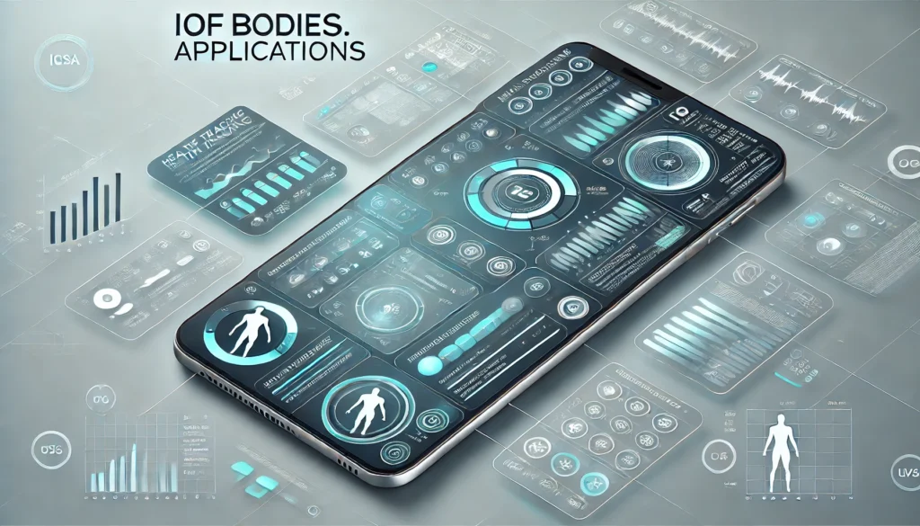 Iofbodies.Com Applications